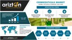 The Cosmeceuticals Market to Worth $120.31 Billion by 2028, Nano-Cosmeceuticals to Lead the Future of the Market - Arizton