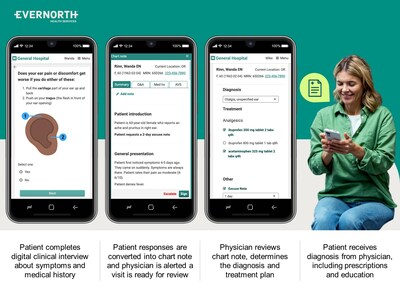 Asynchronous care, triage, and navigation capabilities will be added to Evernorth's MDLIVE virtual care platform for a more convenient, on-demand experience for patients and clinicians beginning in 2024.