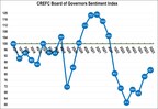 CREFC's 3Q 2023 Board of Governors Sentiment Index Reveals Cautious Improvement