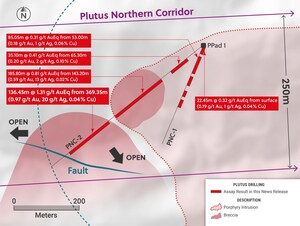 Collective Mining Reports a New Precious Metal Discovery at its Guayabales Project by Drilling 136.45 Metres at 1.31 g/t Gold Equivalent at the Plutus Target