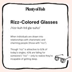 2024 Dating Trends: Plenty of Fish Predicts Big Buzz for "Rizz-Colored Glasses" and "Canon-Bailing"