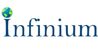 Infinium Global Research Logo