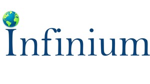 Unlocking Potential: Saudi Arabia's ICT Market Insights Revealed by Infinium Global Research