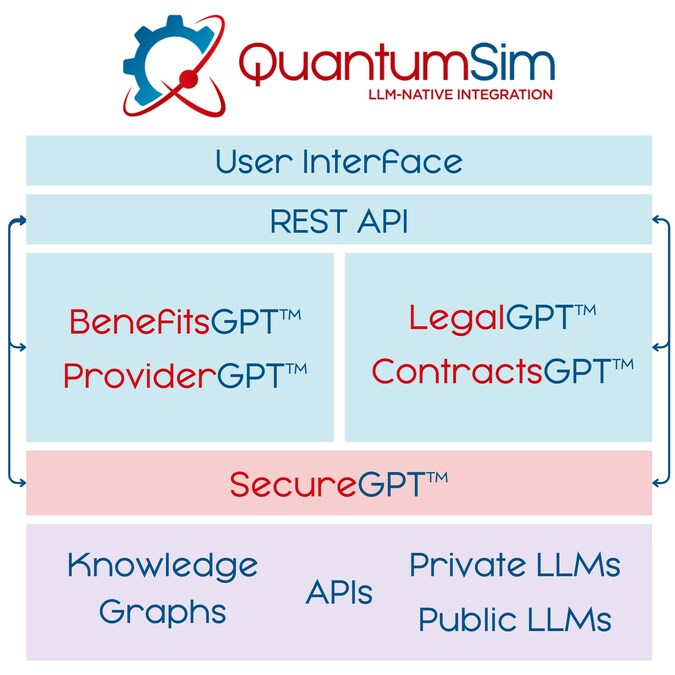 Introducing SecureGPT™: Pioneering the Future of LLM Security - Vimarsana News