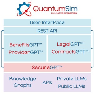 Introducing SecureGPT™: Pioneering the Future of LLM Security
