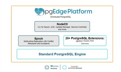 pgEdge Platform