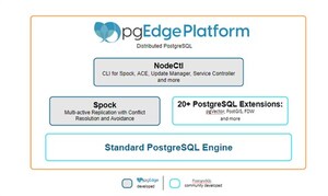 pgEdge Platform, the First Fully Distributed Edge Database Based on Standard PostgreSQL, is Now Generally Available