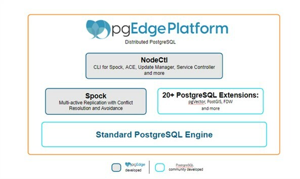 pgEdge Platform, the First Fully Distributed Edge Database Based on ...