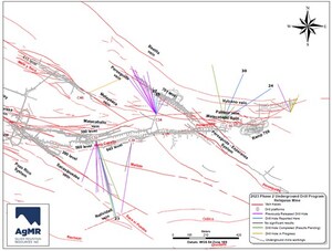 SILVER MOUNTAIN´S RELIQUIAS MINE CONTINUES TO DELIVER - DRILLING HITS 1.15 METRES OF 682 G/T AGEQ AT THE PERSEGUIDA VEIN