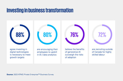 Investing in business transformation (CNW Group/KPMG LLP)