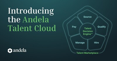 The Andela Talent Cloud, an integrated, end-to-end platform to match global technologists with companies seeking to bolster capacity and skill sets. An all-in-one, AI-driven solution that provides IT executives with complete transparency of talent profiles and skills assessment results, enabling informed and secure hiring decisions. The platform streamlines the complete hiring lifecycle, helping companies source, qualify, hire, manage, and pay global technologists in one integrated platform.