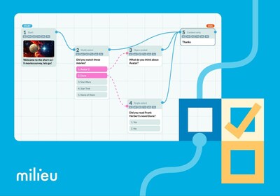 มิลยู อินไซต์ เปิดตัวแพลตฟอร์ม แคนวาส เวอร์ชันใหม่ — RATINFO
