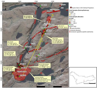 Figure 2: Annick Trend Drilling and Grab Samples. Note that all drilling intervals are down-hole lengths. True thicknesses cannot be estimated with available information. Note that grab samples may not be representative of mineralized zones. (CNW Group/Orford Mining Corporation)