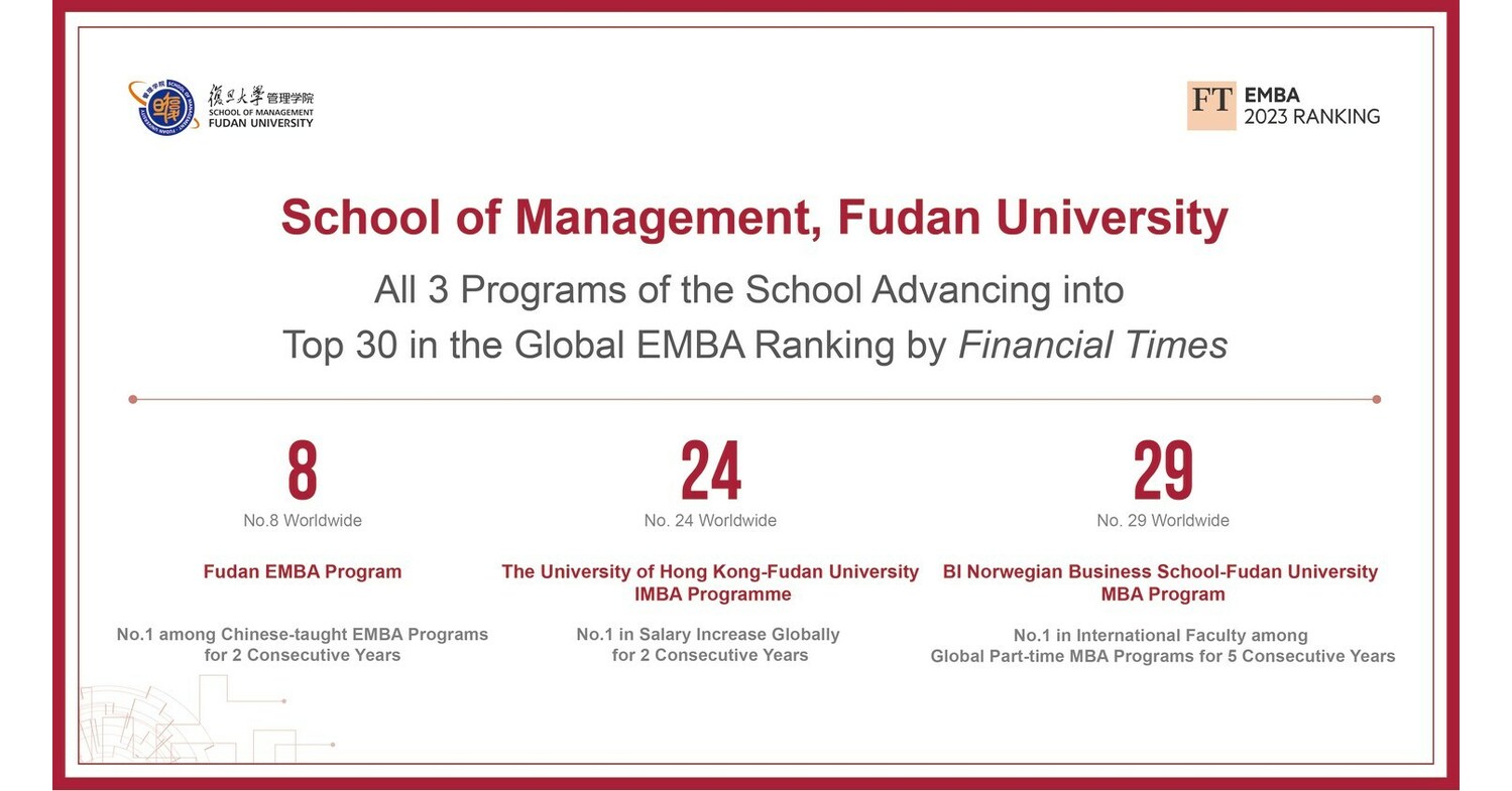 Fudan University School of Management's Three Programs Ranked among the ...