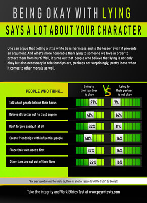 People who lie to someone they love don’t always do so with good intentions.