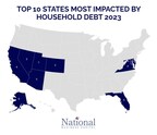 Sunbelt States Drowning in Debt While Midwest Keeps Its Head Above Water