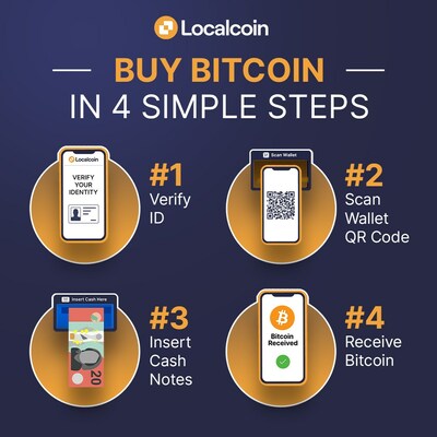 How To Buy Bitcoin in Australia