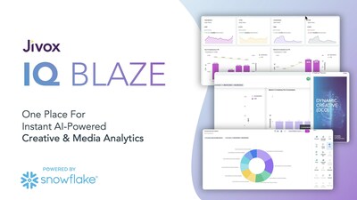 Jivox IQ Blaze: One place for instant AI-powered creative and media analytics, Powered by Snowflake