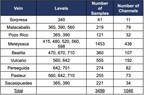 SILVER MOUNTAIN CONTINUES TO REPORT HIGH GRADE SILVER RESULTS FROM ITS UNDERGROUND CHANNEL SAMPLING PROGRAM AT THE RELIQUIAS MINE, PERU