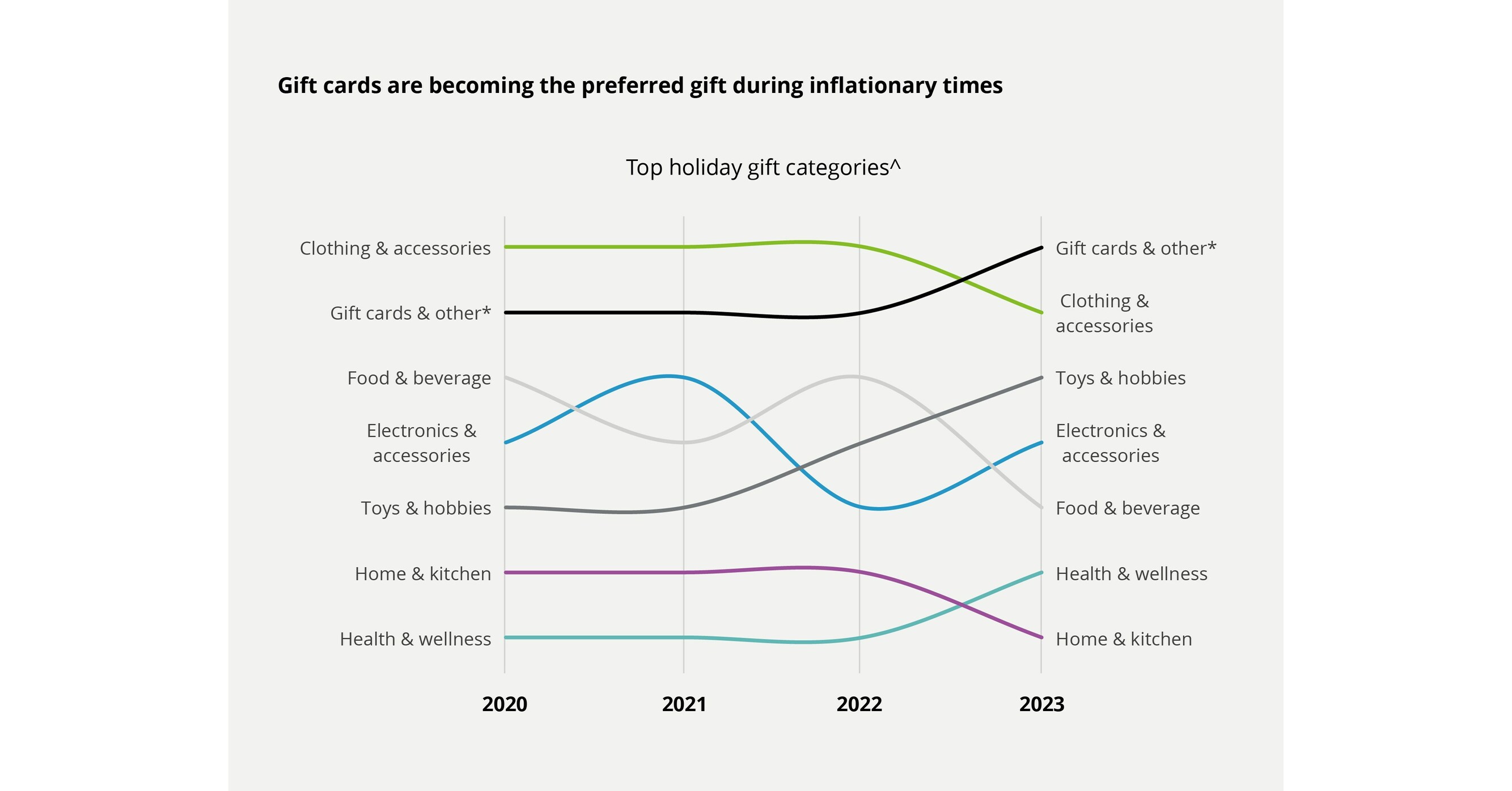 2023 Deloitte holiday retail survey