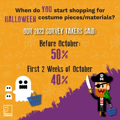 Halloween Survey