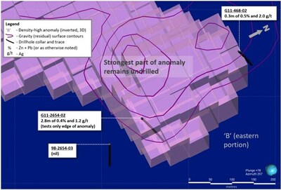 Exhibit 5. Oblique View of New ‘B’ Density-High Anomaly at Ballywire Discovery (CNW Group/Group Eleven Resources Corp.)