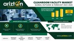 Cleanroom Facility Market Worth $103.72 Billion by 2028, Demand Driven by Rapid Advances in Biological Testing - Arizton