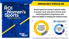 Sports Innovation Lab: 83% Of Brands Plan To Increase Their Investment in Women’s Sports Media in 2024