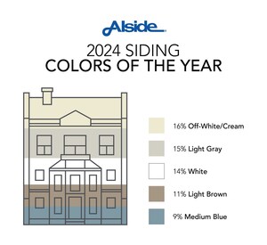 Alside® Predicts the 2024 Siding Color of the Year