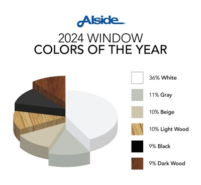 Alside 2024 window colors of the year