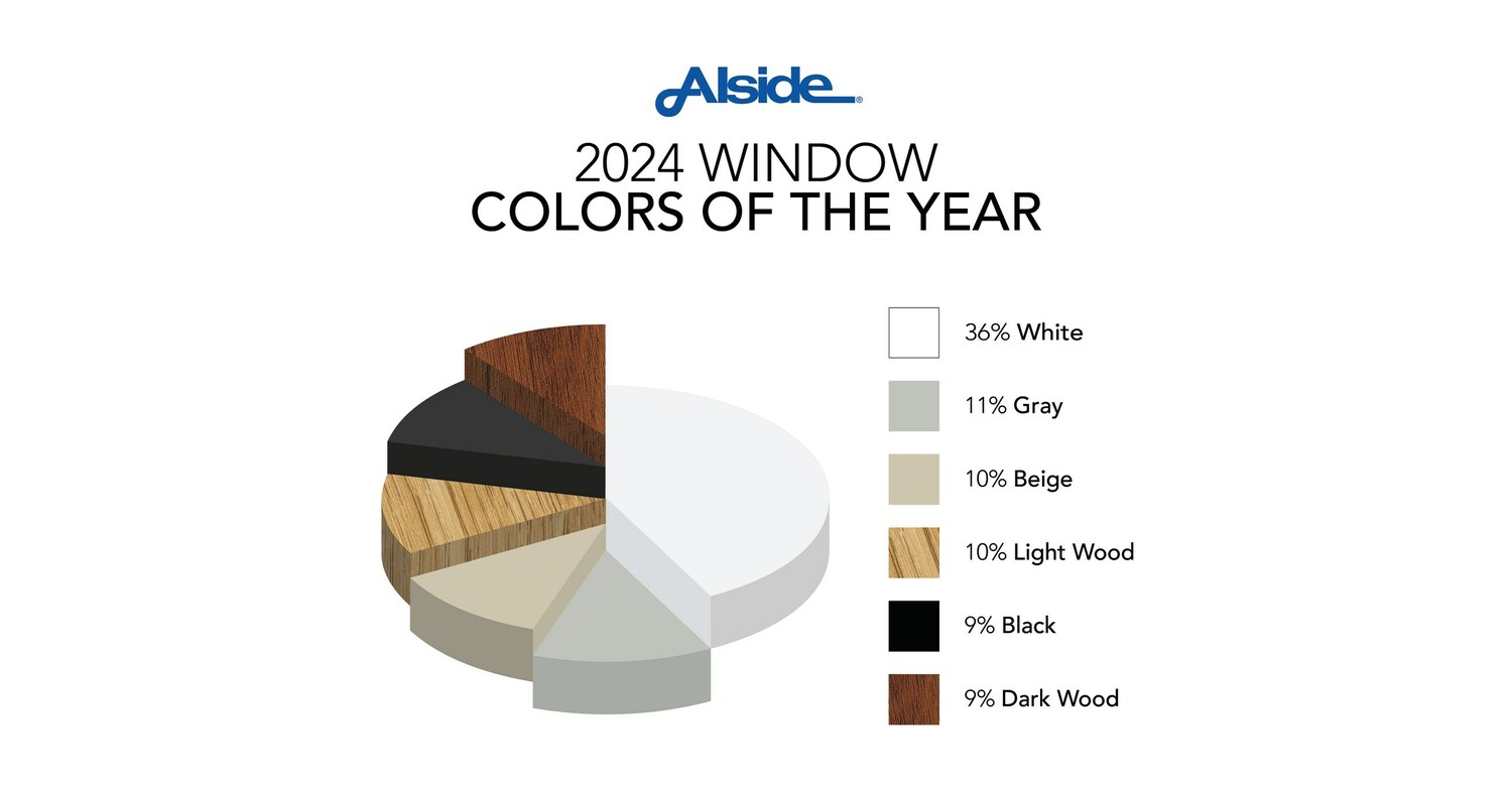 Alside 2024 Window Colors Of The Year ?p=facebook