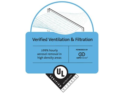 UL Verified Ventilation & Filtration