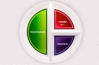 Healthy Portion Plate for Diabetes