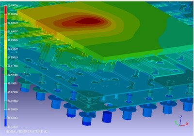 ANSYS® RedHawk-SC Electrothermal™ simulation result showing the temperature distribution of a chip and package assembly.