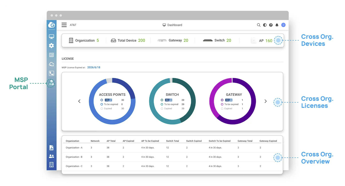 Streamlining Multi-Tenant Management: EnGenius Expands Cloud Capabilities for MSPs - Vimarsana News