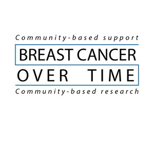 Pioneering Research Led By Breast Cancer Survivors Links Phthalates and Parabens In Personal Care Products To Higher Risk of Breast Cancer