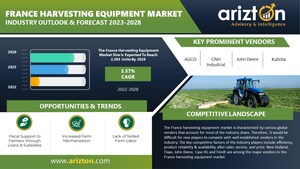 The Sale of Harvesting Equipment in France Market to Reach 2,383 Units by 2028 - Exclusive Research Report by Arizton