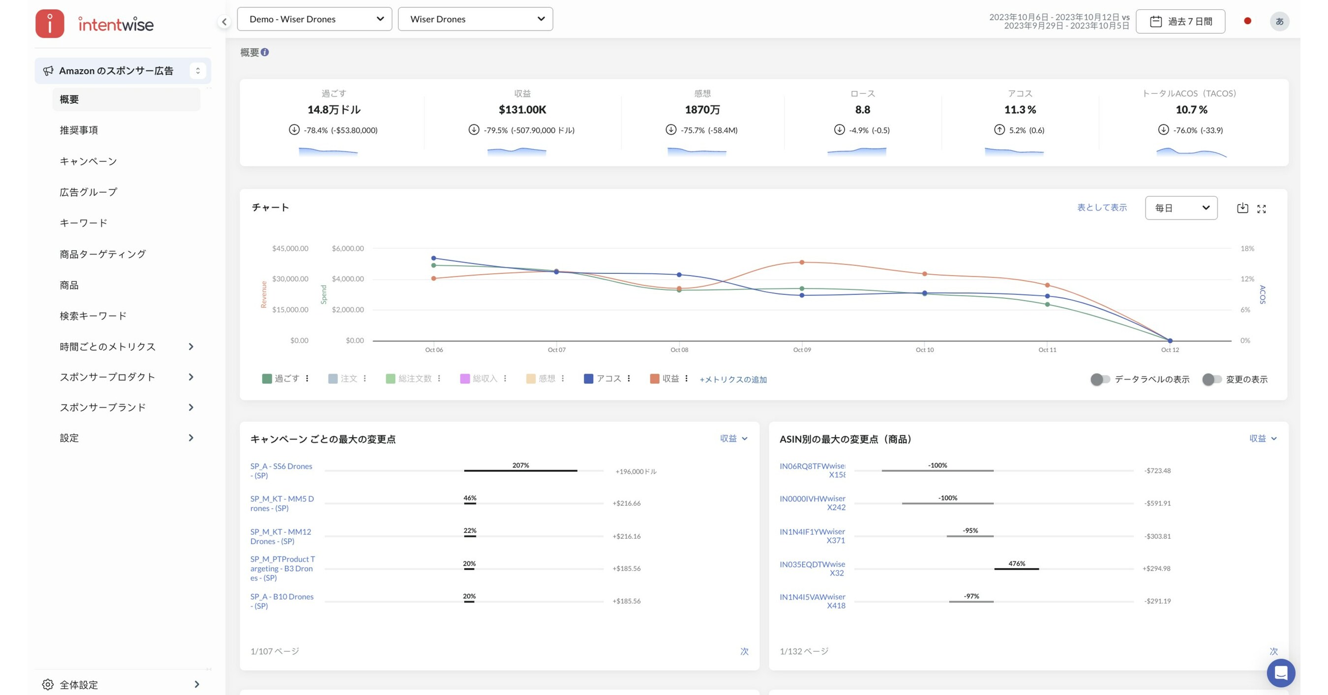 Intentwise Launches Amazon Data Unification and Ad Optimization Platform in Japan