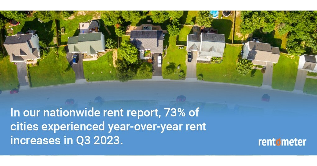 Home Rents Continue to Rise in Q3 2023: 73% of U.S. Cities Experienced ...