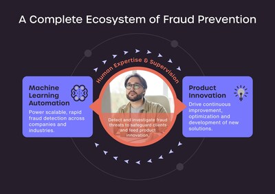 A Complete Ecosystem of Fraud Prevention