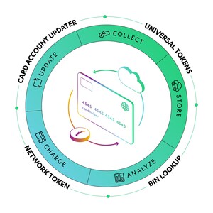 TokenEx Advances Card Lifecycle Management to Enable Strategic Payment Processing