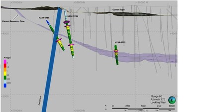 Figure 2: Camel Drilling Results – Gold Equivalent Intercepts. Note: Drill intercepts below the current resource cone