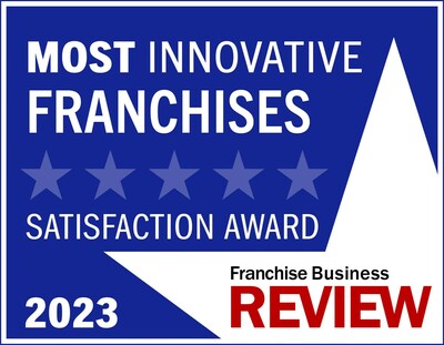 Gotcha Covered, the leader in custom window treatment across the U.S. and Canada, continues to earn recognition from Franchise Business Review with placement on the independent research firm's 2023 list of Most Innovative Franchises.
