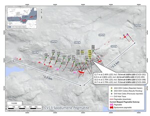 Patriot Discovers New High-Grade Zone at the CV13 Spodumene Pegmatite, Corvette Property, Quebec, Canada