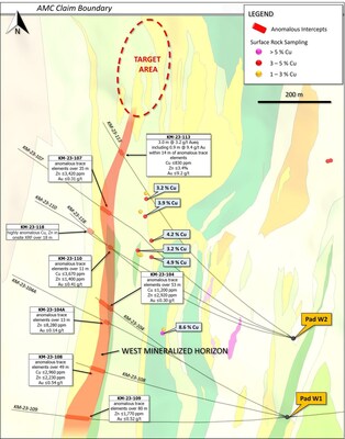 Figure 1. Plan map of the Western Target showing drill intersections and surface assays of the Western Target mineralized horizon over a strike length of approximately 735 m. (CNW Group/Arizona Metals Corp.)