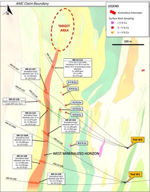 Arizona Metals Intercepts Gold-Zinc-Rich Sulphide Mineralization at its Kay Project Western Target