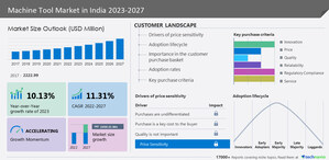 India - Machine Tool Market size to increase by USD 2.45 billion between 2022-2027| Growing demand for machine tools from ICE-based automobiles drives market growth - Technavio