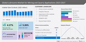 Lubricants Market For Mining And Quarry Applications Market size to increase by USD 660.59 million between 2022 to 2027| The adoption of smart mining equipment drives the market growth - Technavio