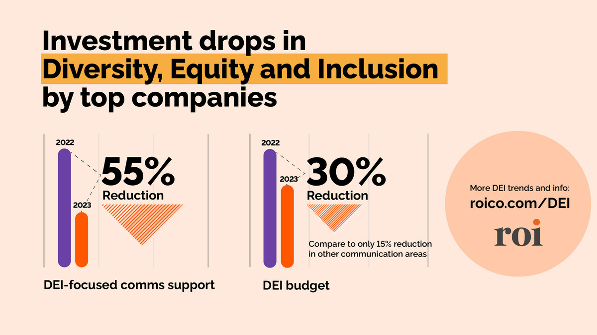 Corporate Commitment to DEI: Where It Stands Today - Vimarsana News