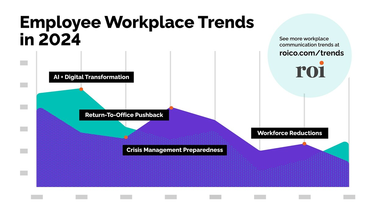 Employee Workplace Trends in 2024 - Vimarsana News